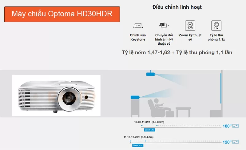 Điều chỉnh linh hoạt hình ảnh, khoảng xem Điều chỉnh linh hoạt hình ảnh, khoảng xem